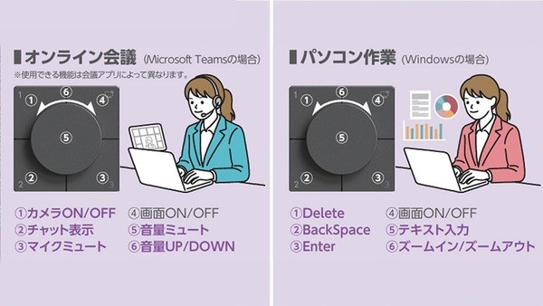 DST-L080BPBKのオンライン会議とパソコン作業での割り当て例